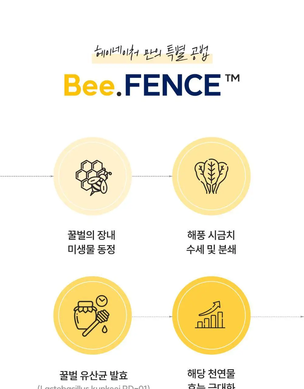 [올리브영 단독기획] 헤이네이처 어성초 스킨 모이스처라이저 토너 200ml 기획 (+어성초 마스크 2매) 상세페이지 42
